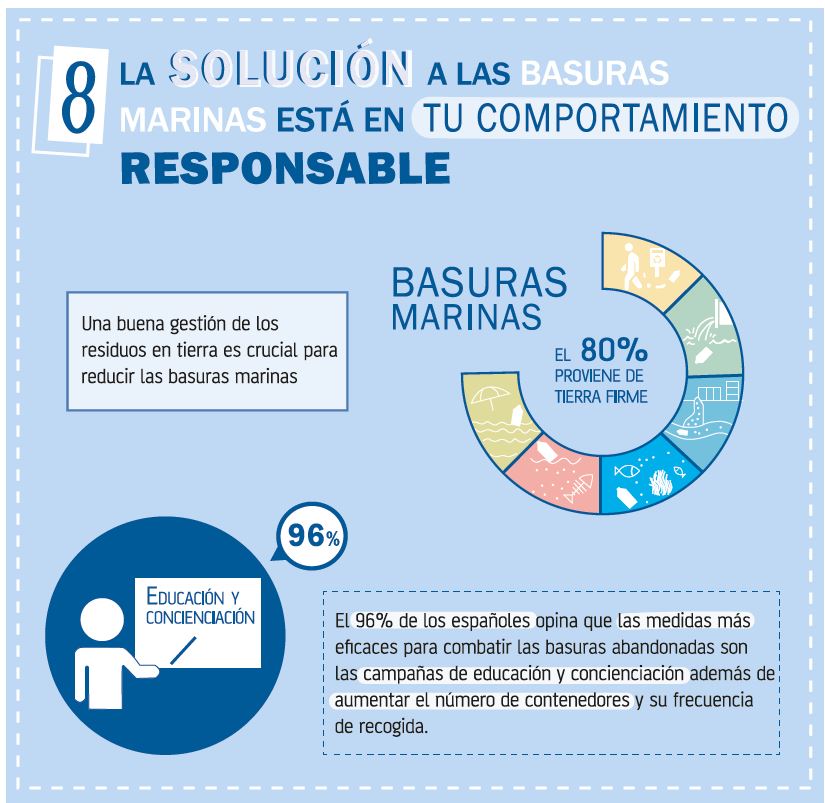 imagen de 10 VERDADES SOBRE LOS PLÁSTICOS