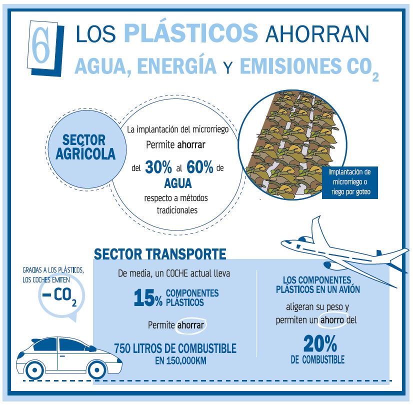 imagen de 10 VERDADES SOBRE LOS PLÁSTICOS