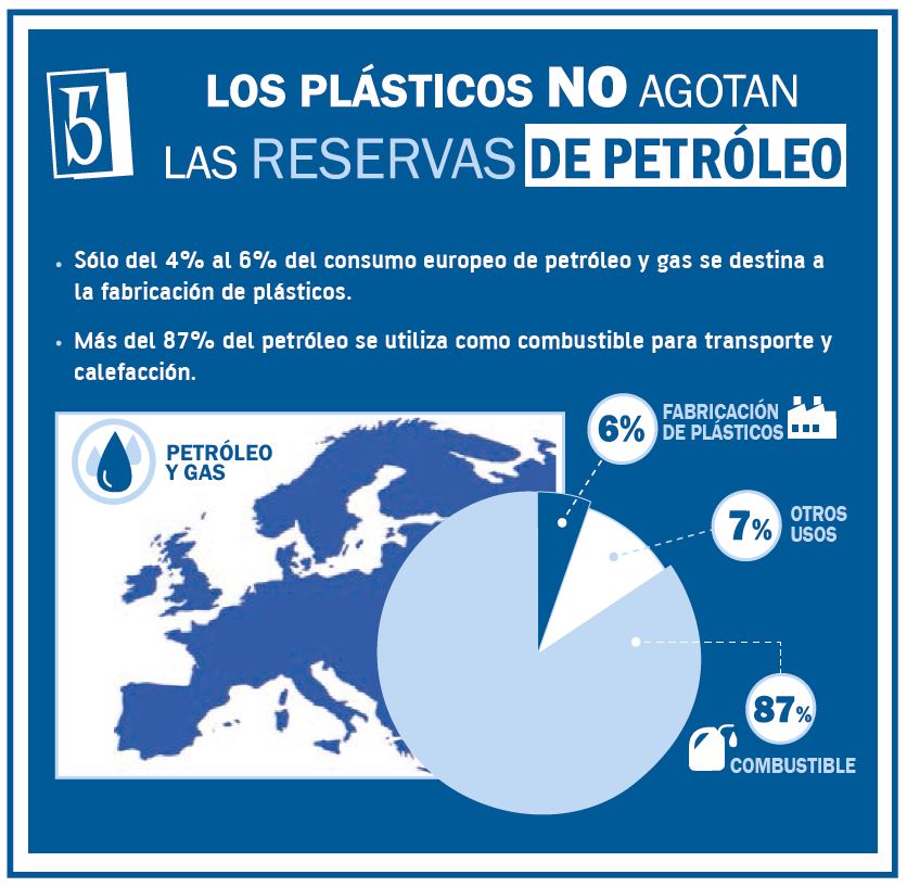 imagen de 10 VERDADES SOBRE LOS PLÁSTICOS